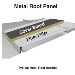 Metal Roof Retrofit Weakness with system